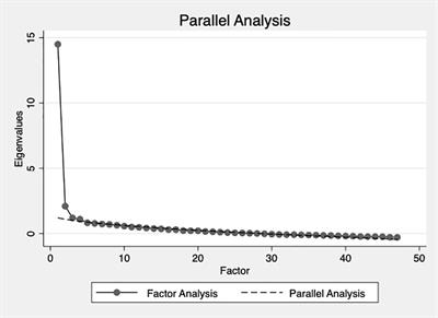 The Forensic Restrictiveness Questionnaire: Development, Validation, and Revision